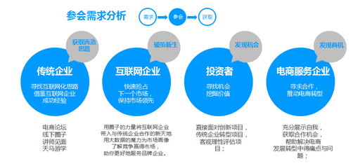 2015河北電商生態(tài)發(fā)展峰會 電子商務(wù)的機遇與挑戰(zhàn)